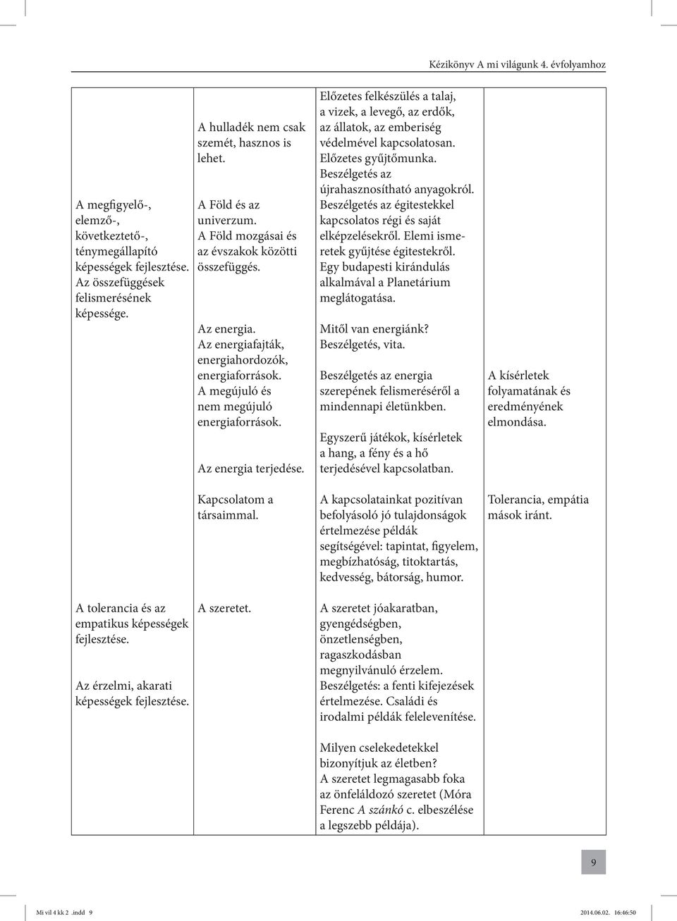 Kapcsolatom a társaimmal. Előzetes felkészülés a talaj, a vizek, a levegő, az erdők, az állatok, az emberiség védelmével kapcsolatosan. Előzetes gyűjtőmunka.