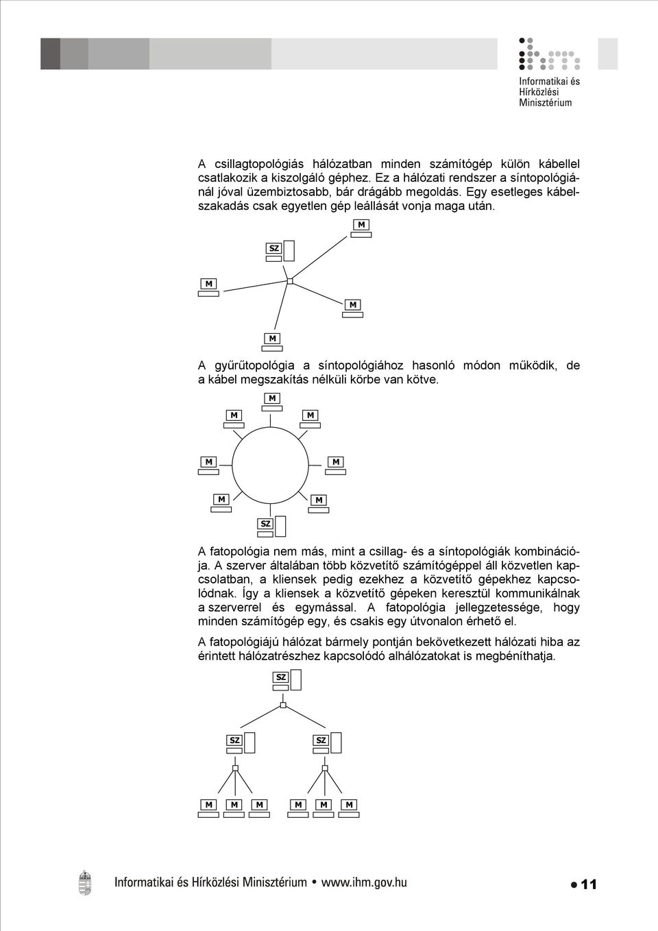 M M M M M M M SZ A fatopológia nem más, mint a csillag- és a síntopológiák kombinációja.