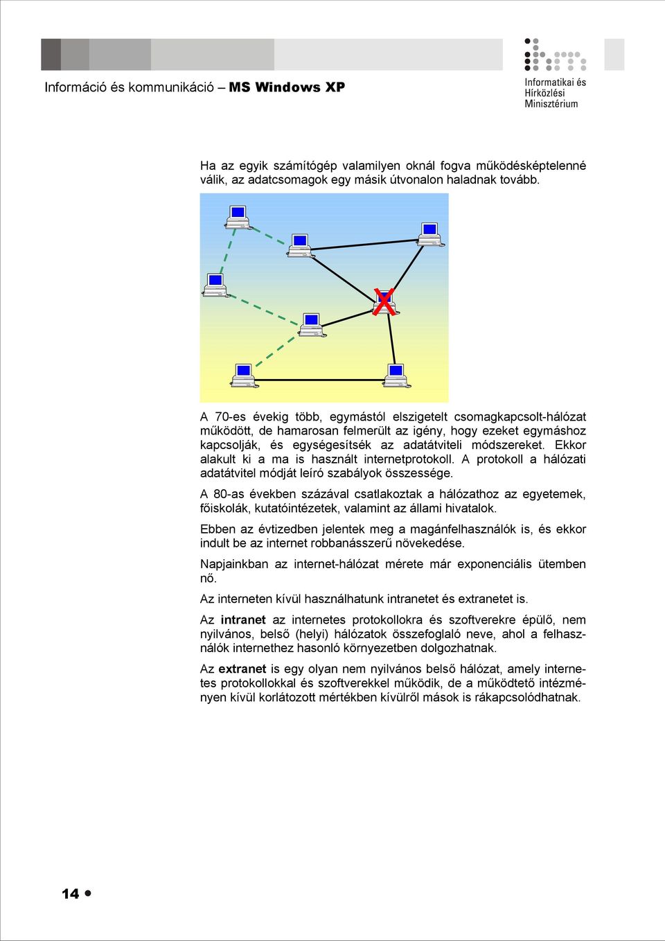 Ekkor alakult ki a ma is használt internetprotokoll. A protokoll a hálózati adatátvitel módját leíró szabályok összessége.