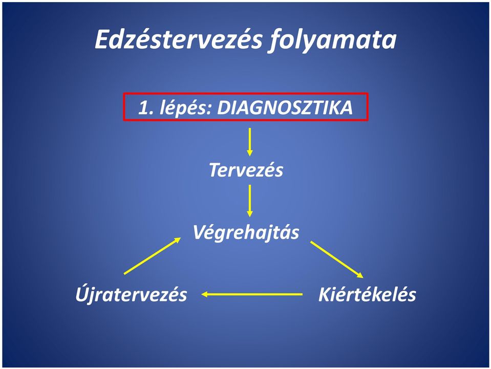 lépés: DIAGNOSZTIKA