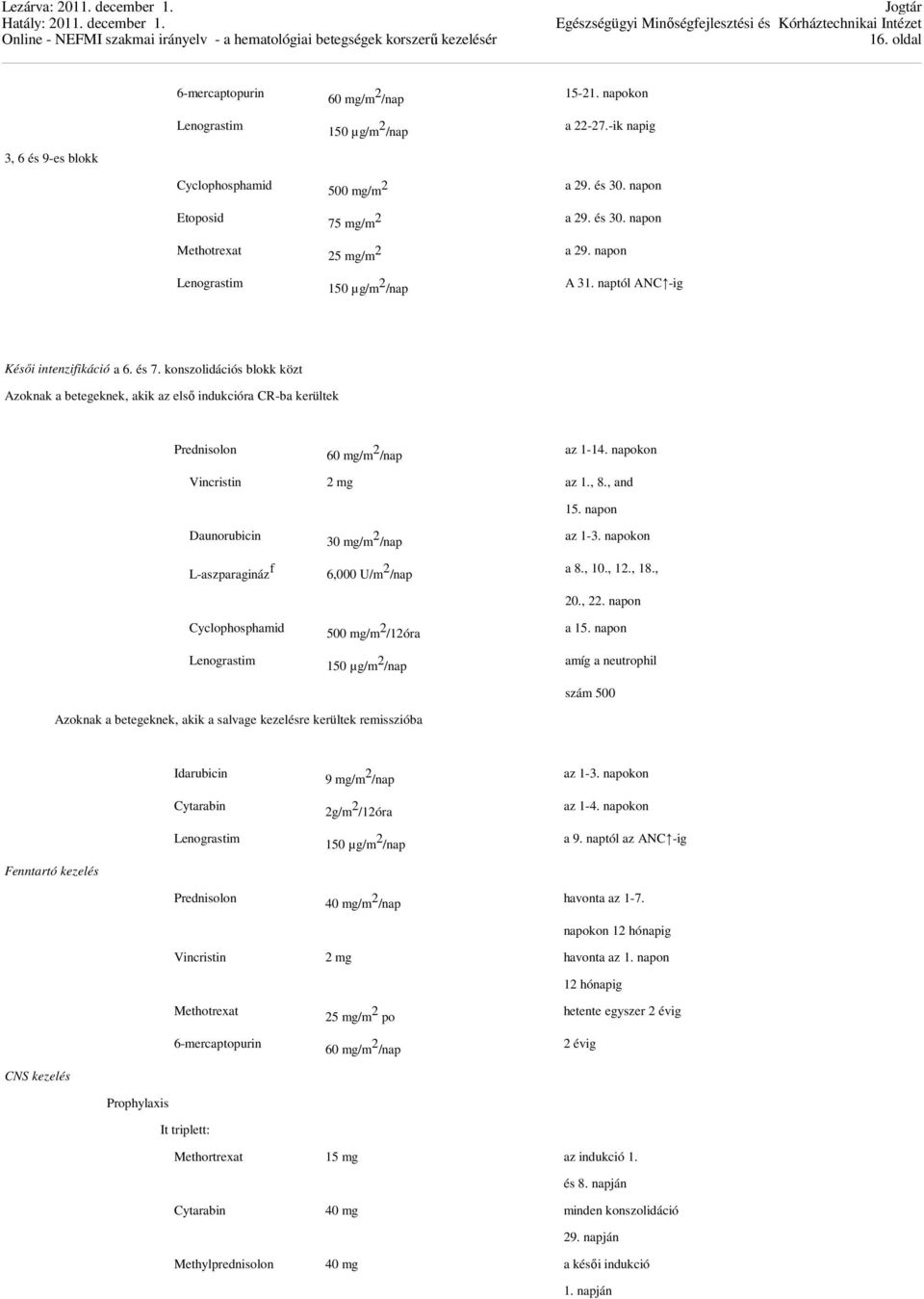 konszolidációs blokk közt Azoknak a betegeknek, akik az első indukcióra CR-ba kerültek Prednisolon 60 mg/m 2 /nap az 1-14. napokon Vincristin 2 mg az 1., 8., and 15.