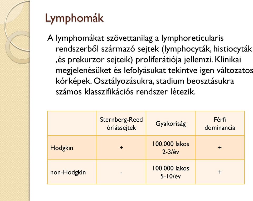 Klinikai megjelenésüket és lefolyásukat tekintve igen változatos kórképek.