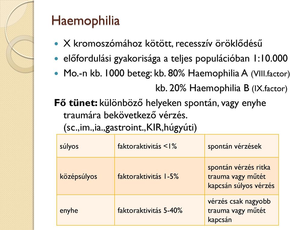 factor) Fő tünet: különböző helyeken spontán, vagy enyhe traumára bekövetkező vérzés. (sc.,im.,ia.,gastroint.