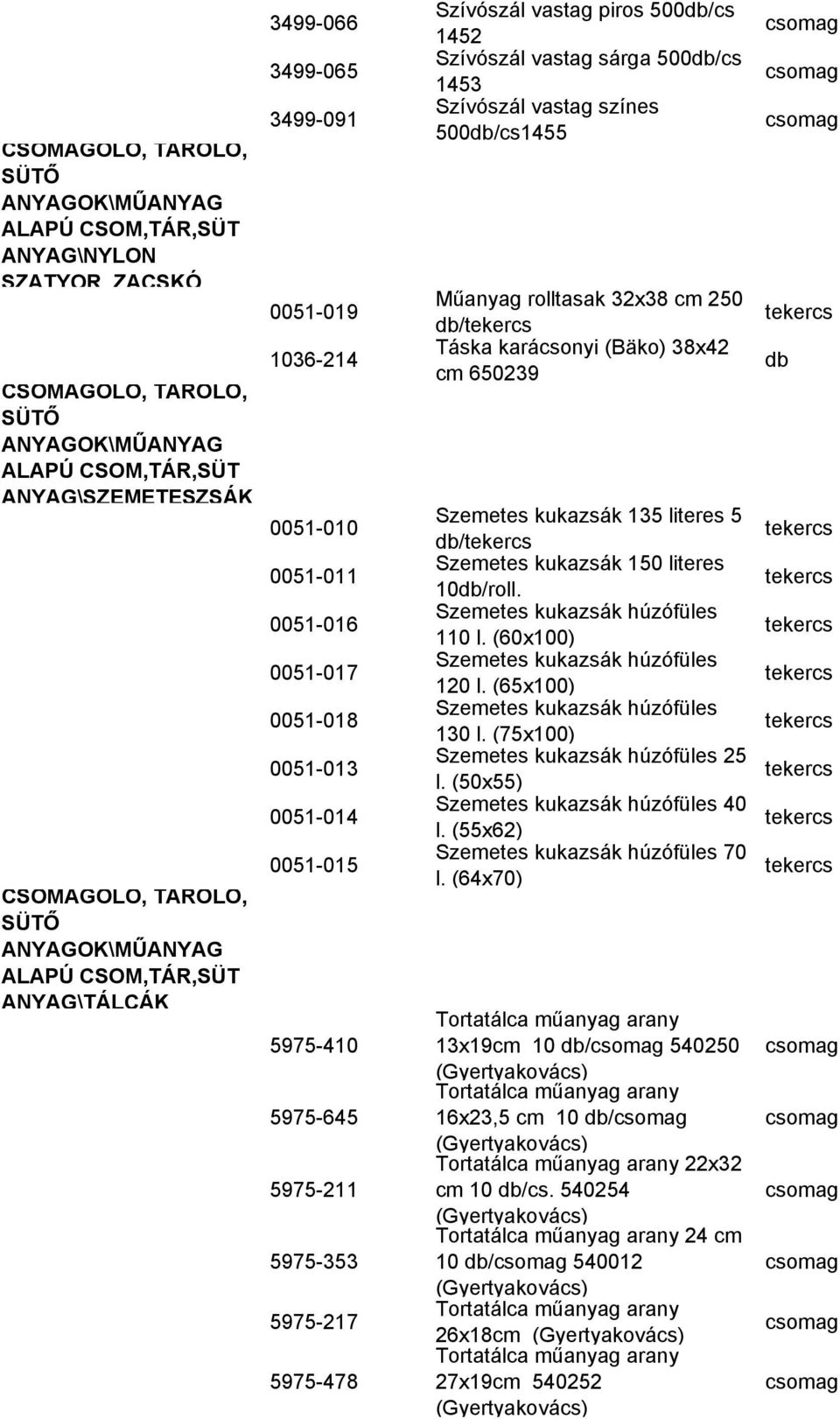 5975-353 5975-217 5975-478 Szívószál vastag piros 500/cs 1452 Szívószál vastag sárga 500/cs 1453 Szívószál vastag színes 500/cs1455 Műanyag rolltasak 32x38 cm 250 /tekercs Táska karácsonyi (Bäko)