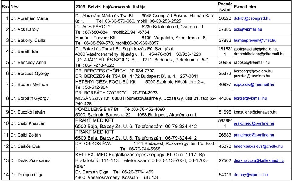 Csongrád-Bokros, Hámán Kató út. Tel: 06-63-579-060. mobil: 06-30-253-2525 50520 dokibt@csongrad.hu Dr. ÁCS KÁROLY 8230 Balatonfüred, Csárda u.. Tel.: 87/580-884 mobil:20/94-6734 37885 acs@vipmail.