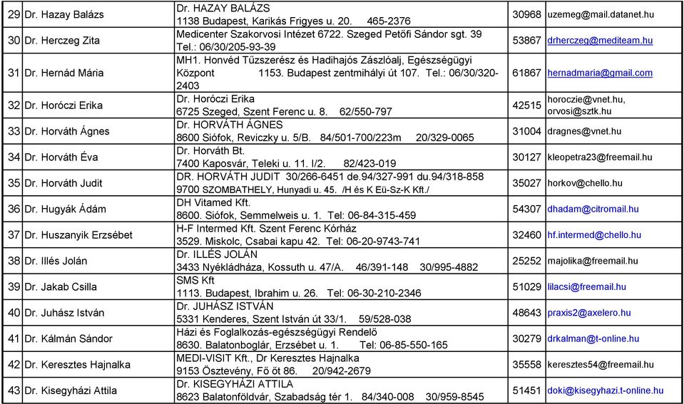 465-2376 Medicenter Szakorvosi Intézet 6722. Szeged Petőfi Sándor sgt. 39 Tel.: 06/30/205-93-39 MH. Honvéd Tűzszerész és Hadihajós Zászlóalj, Egészségügyi Központ 53. Budapest zentmihályi út 07. Tel.: 06/30/320-2403 Dr.