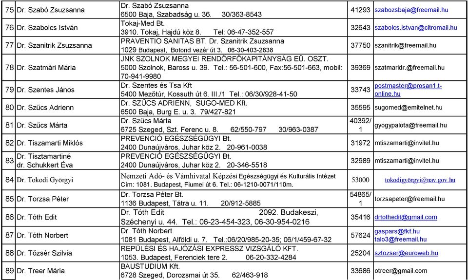 30/363-8543 Tokaj-Med Bt. 390. Tokaj, Hajdú köz 8. Tel: 06-47-352-557 PRAVENTIO SANITAS BT. Dr. Szanitrik Zsuzsanna 029 Budapest, Botond vezér út 3.