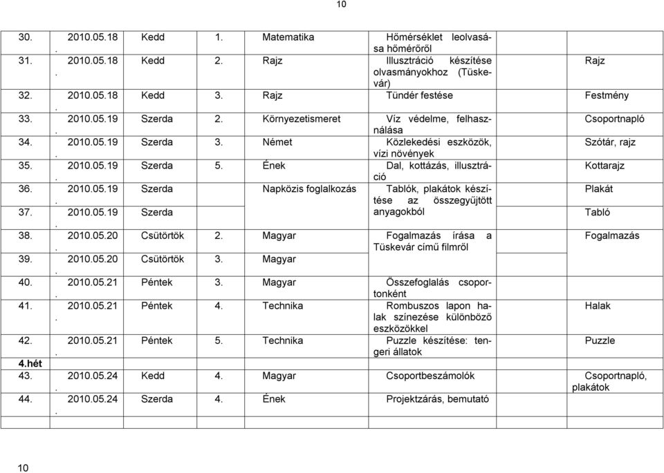 Szerda 3 Német Közlekedési eszközök, vízi növények Szerda 5 Ének Dal, kottázás, illusztráció Szerda Napközis foglalkozás Tablók, plakátok készítése az összegyűjtött Szerda anyagokból Csütörtök 2