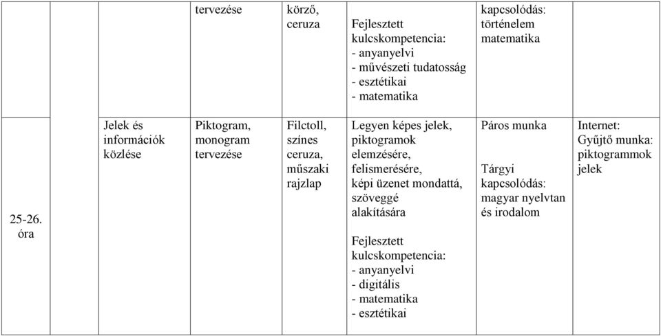 műszaki rajzlap Legyen képes jelek, piktogramok elemzésére, felismerésére, képi üzenet