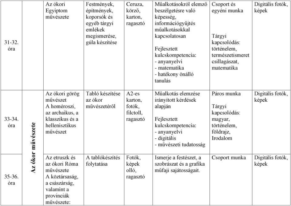 információgyűjtés műalkotásokkal kapcsolatosan - anyanyelvi - hatékony önálló tanulás Csoport és egyéni történelem, természetismeret csillagászat, matematika Digitális fotók, képek 33-34.