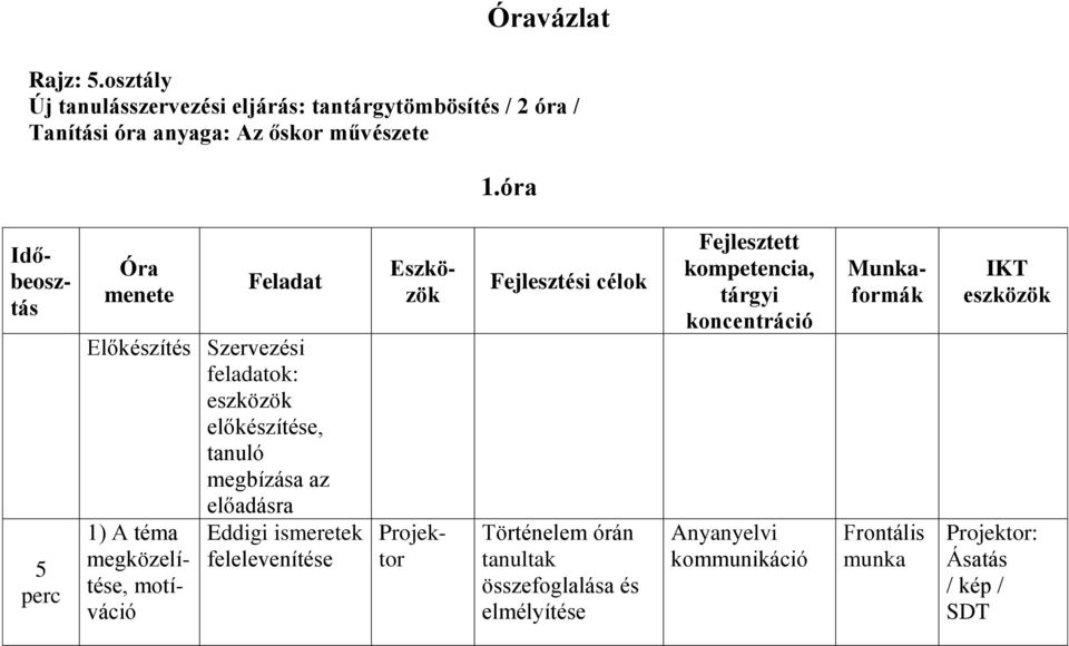 felelevenítése Időbeosztás Eszközök 1) A téma megközelítése, motíváció Projektor Fejlesztési célok Történelem órán tanultak