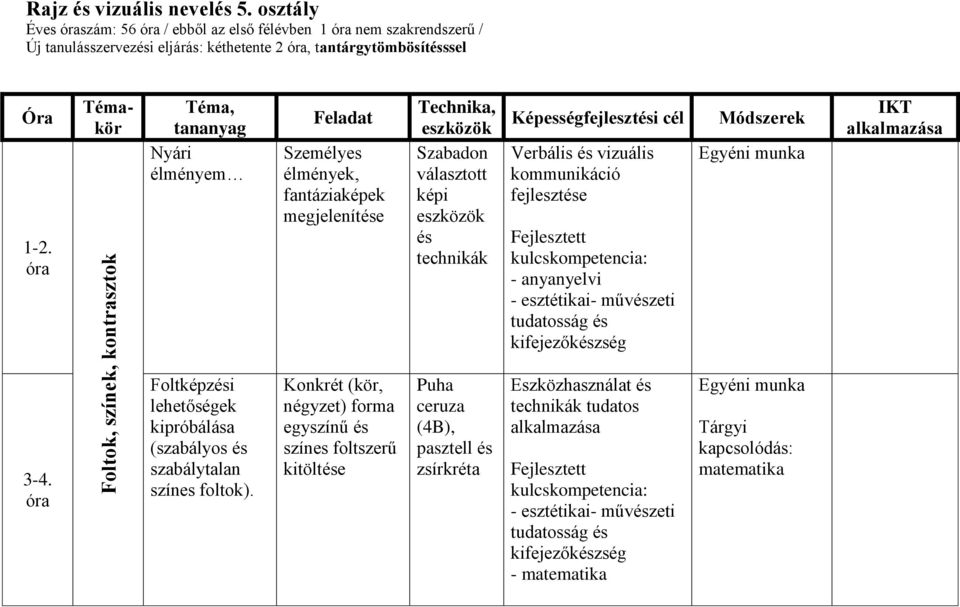 vizuális kommunikáció fejlesztése - anyanyelvi - művészeti tudatosság és kifejezőkészség Módszerek Egyéni IKT alkalmazása 3-4.