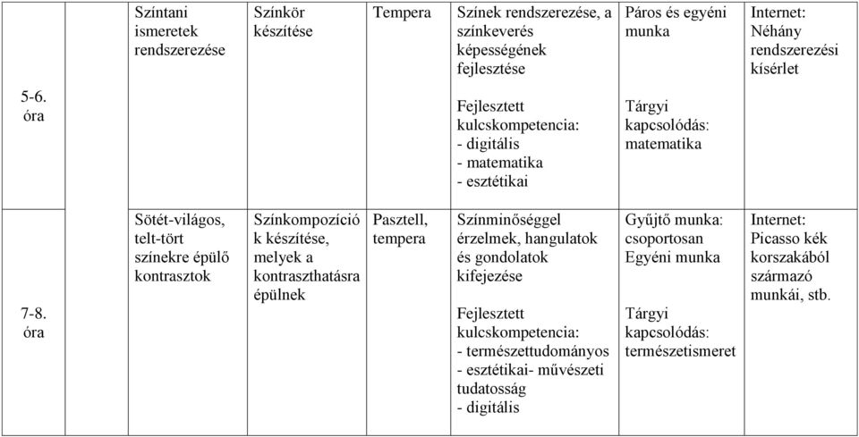 Sötét-világos, telt-tört színekre épülő kontrasztok Színkompozíció k készítése, melyek a kontraszthatásra épülnek Pasztell, tempera