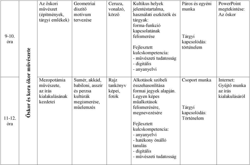 forma-funkció kapcsolatának felismerése - digitális - anyanyelvi Páros és egyéni történelem PowerPoint megtekintése: Az őskor 11-12.