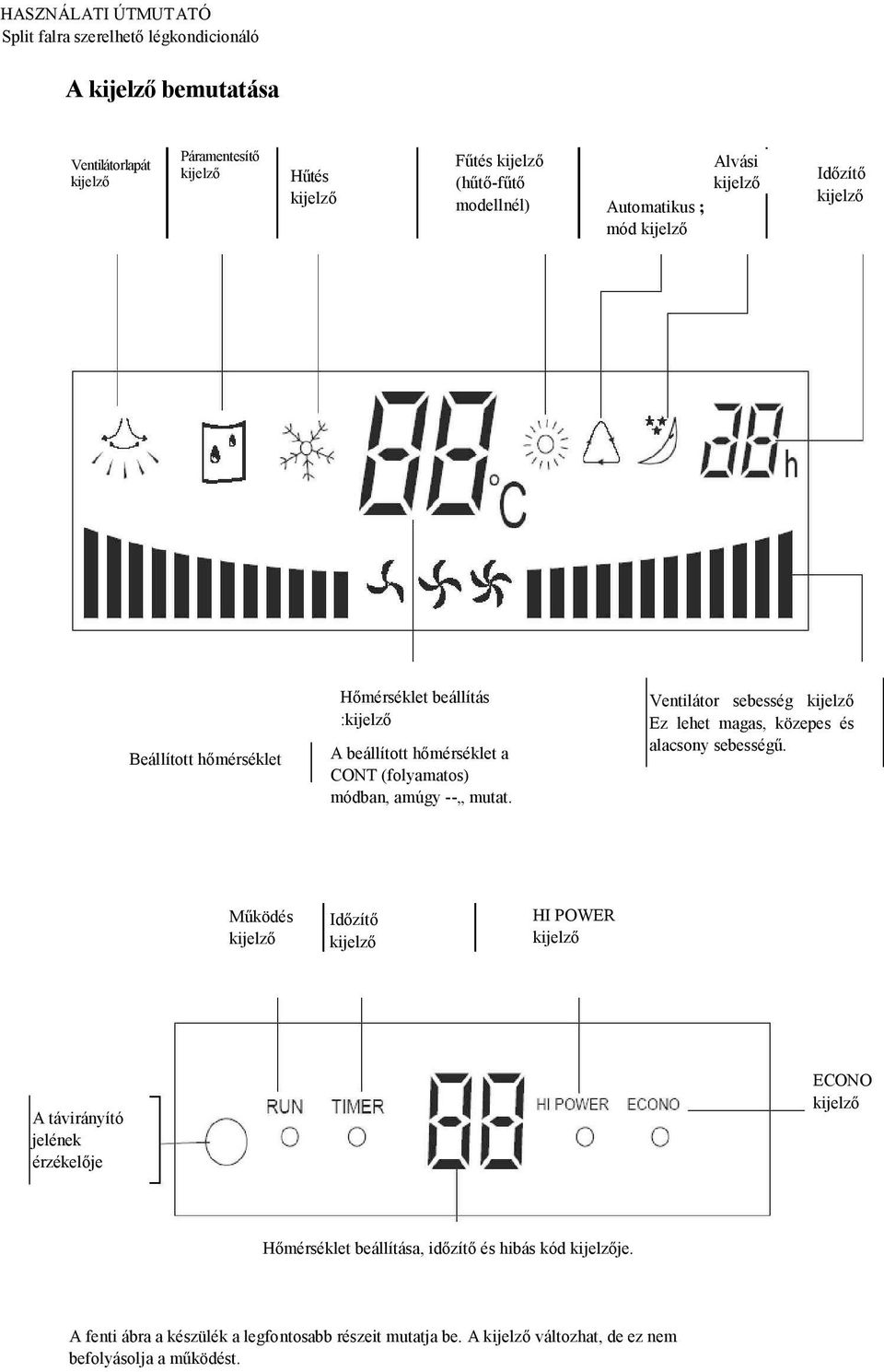 Ventilátor sebesség Ez lehet magas, közepes és alacsony sebességű.