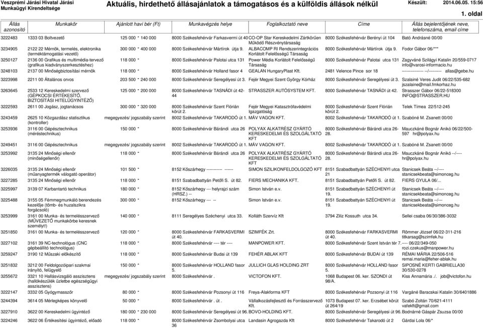 Rendszerintegrációs Power Média Korlátolt Felelősségű 8000 Székesfehérvár Berényi út 104 Bató Andrásné 00/00 8000 Székesfehérvár Mártírok útja 9. Fodor Gábor 06/*** 1.