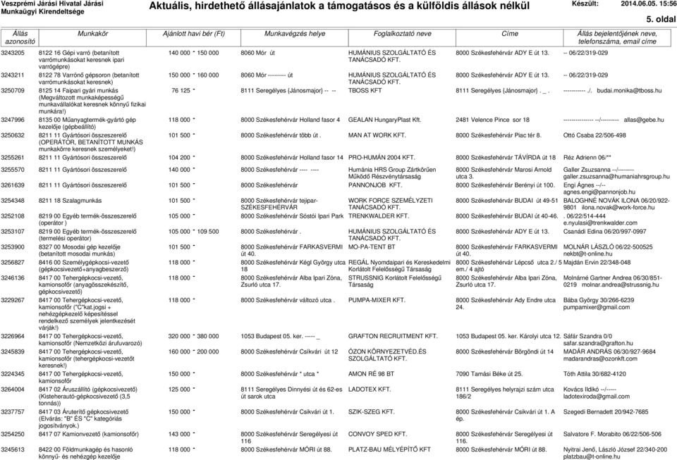 fizikai munkára!) 813 00 Műanyagtermék-gyártó gép kezelője (gépbeállító) 8211 11 Gyártósori összeszerelő (OPERÁTOR, BETANÍTOTT MUNKÁS munkakörre keresnek személyeket!