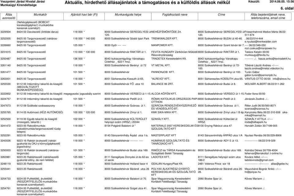 8000 Székesfehérvár SEREGELYESI útfriesenhahnné Medve Márta 06/22-11-674 842 00 Targoncavezető (raktárostargoncavezető) 118 000-140 000 8000 Székesfehérvár Sóstói Ipari Park TRENKWALDER KFT.