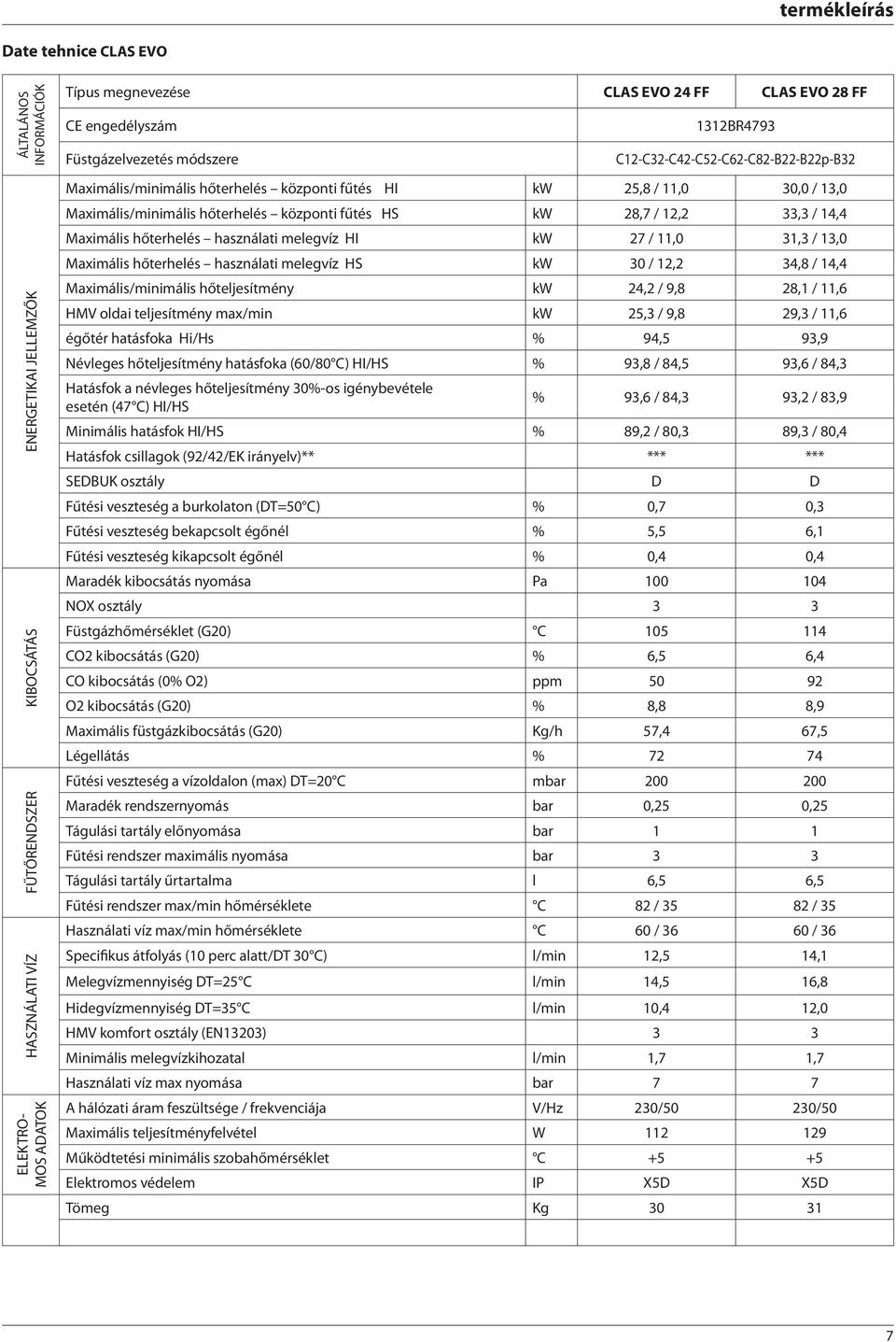 fűtés HS kw 28,7 / 2,2 33,3 / 4,4 Maximális hőterhelés használati melegvíz HI kw 27 /,0 3,3 / 3,0 Maximális hőterhelés használati melegvíz HS kw 30 / 2,2 34,8 / 4,4 Maximális/minimális hőteljesítmény