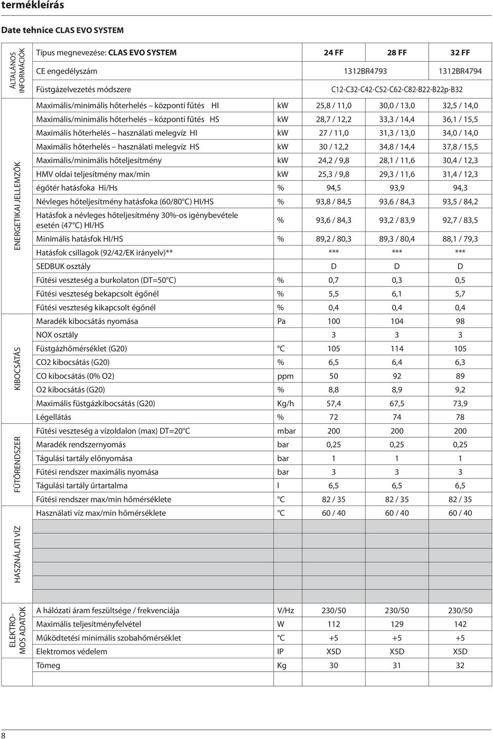 28,7 / 2,2 33,3 / 4,4 36, / 5,5 Maximális hőterhelés használati melegvíz HI kw 27 /,0 3,3 / 3,0 34,0 / 4,0 Maximális hőterhelés használati melegvíz HS kw 30 / 2,2 34,8 / 4,4 37,8 / 5,5