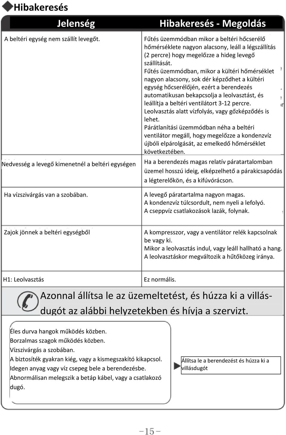 Fűtés üzemmódban, mikor a kültéri hőmérséklet nagyon alacsony, sok dér képződhet a kültéri egység hőcserélőjén, ezért a berendezés automatikusan bekapcsolja a leolvasztást, és leállítja a beltéri