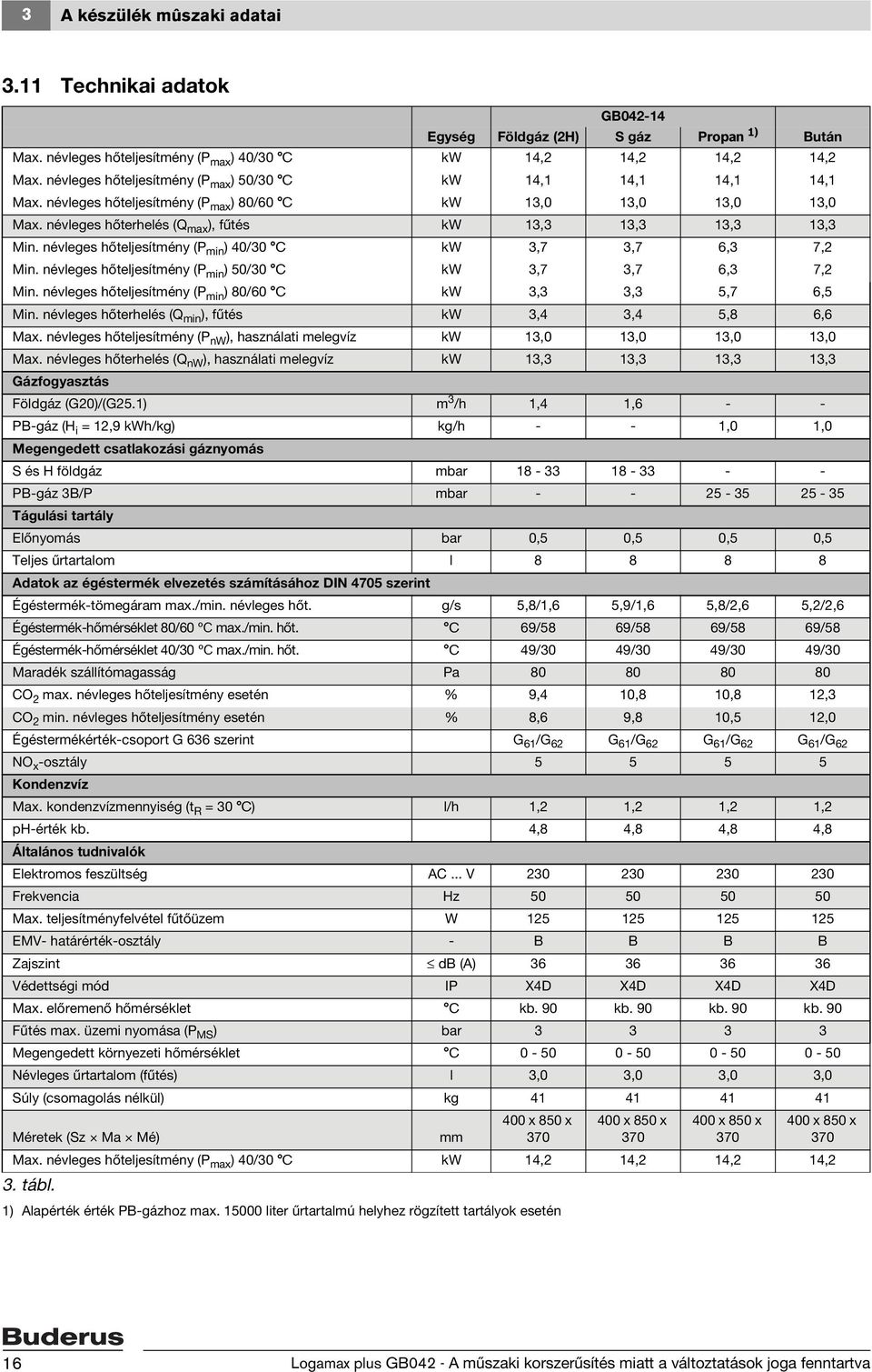 névleges hőterhelés (Q max ), fűtés kw 13,3 13,3 13,3 13,3 Min. névleges hőteljesítmény (P min ) 40/30 C kw 3,7 3,7 6,3 7,2 Min. névleges hőteljesítmény (P min ) 50/30 C kw 3,7 3,7 6,3 7,2 Min.