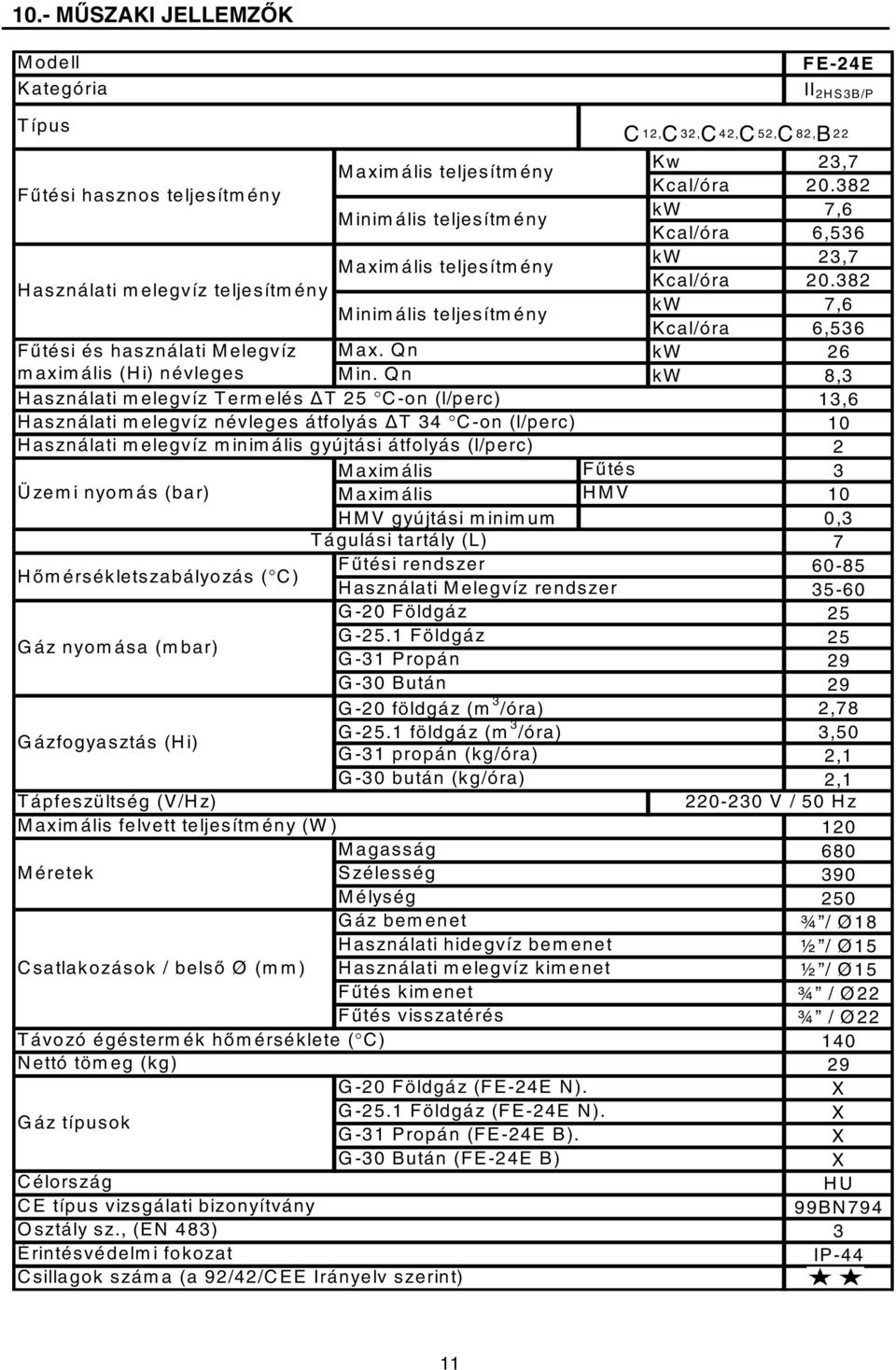 Qn kw 8,3 Használati melegvíz Termelés T 25 C-on (l/perc) Használati melegvíz névleges átfolyás T 34 C-on (l/perc) Használati melegvíz minimális gyújtási átfolyás (l/perc) 13,6 10 2 Maximális Fűtés 3