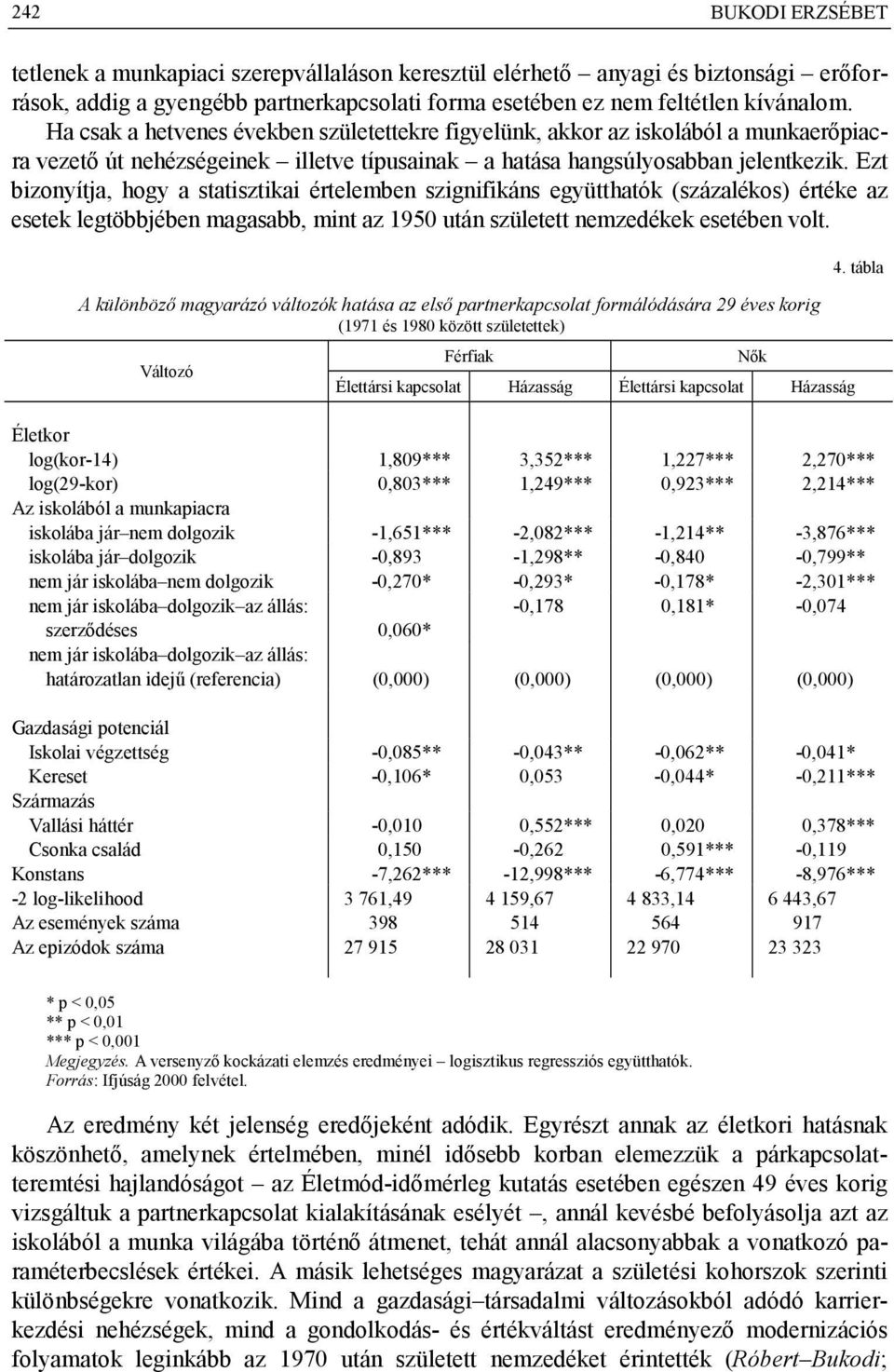 Ezt bizonyítja, hogy a statisztikai értelemben szignifikáns együtthatók (százalékos) értéke az esetek legtöbbjében magasabb, mint az 1950 után született nemzedékek esetében volt.