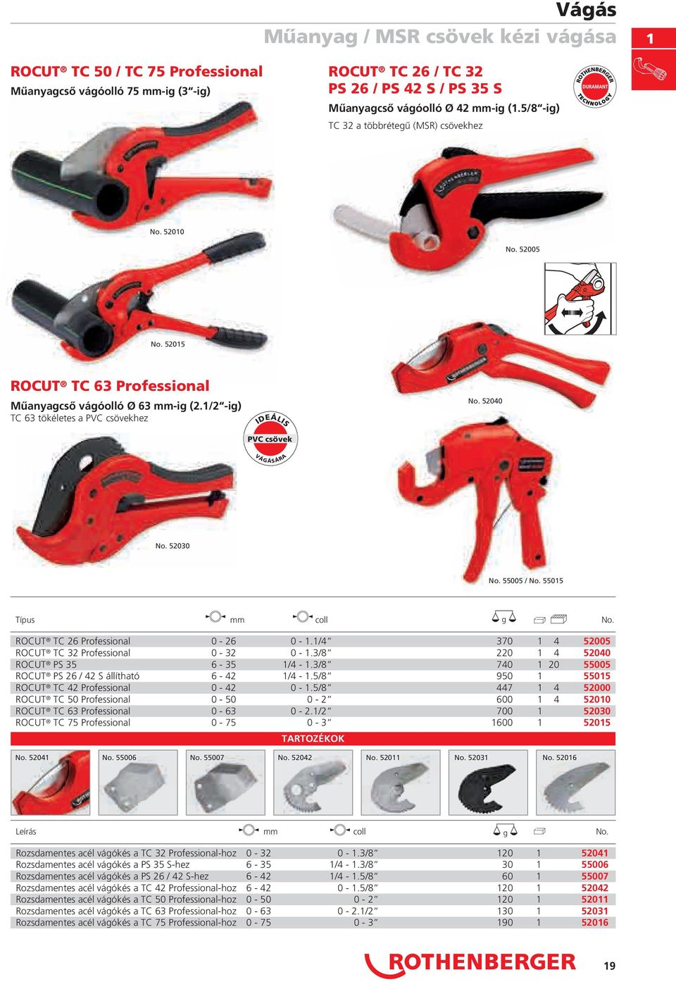 52040 VáGáSáRA No. 52030 No. 55005 / No. 55015 Típus mm coll kg g No. ROCUT TC 26 Professional 0-26 0-1.1/4 370 1 4 52005 ROCUT TC 32 Professional 0-32 0-1.3/8 220 1 4 52040 ROCUT PS 35 6-35 1/4-1.
