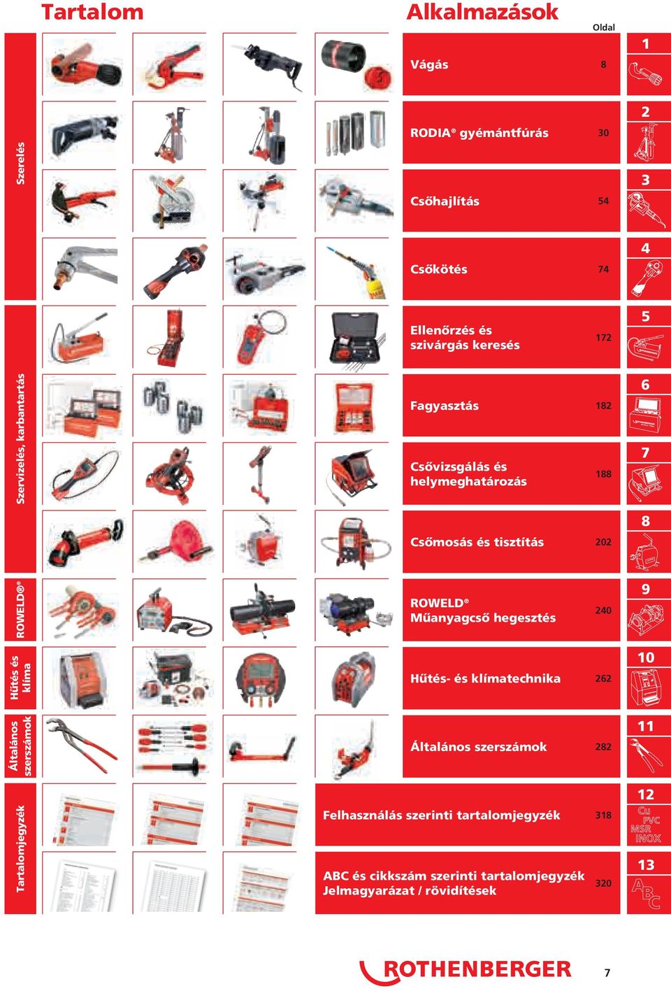 ROWELD Műanyagcső hegesztés Hűtés- és klímatechnika általános szerszámok Felhasználás szerinti tartalomjegyzék ABC és cikkszám szerinti