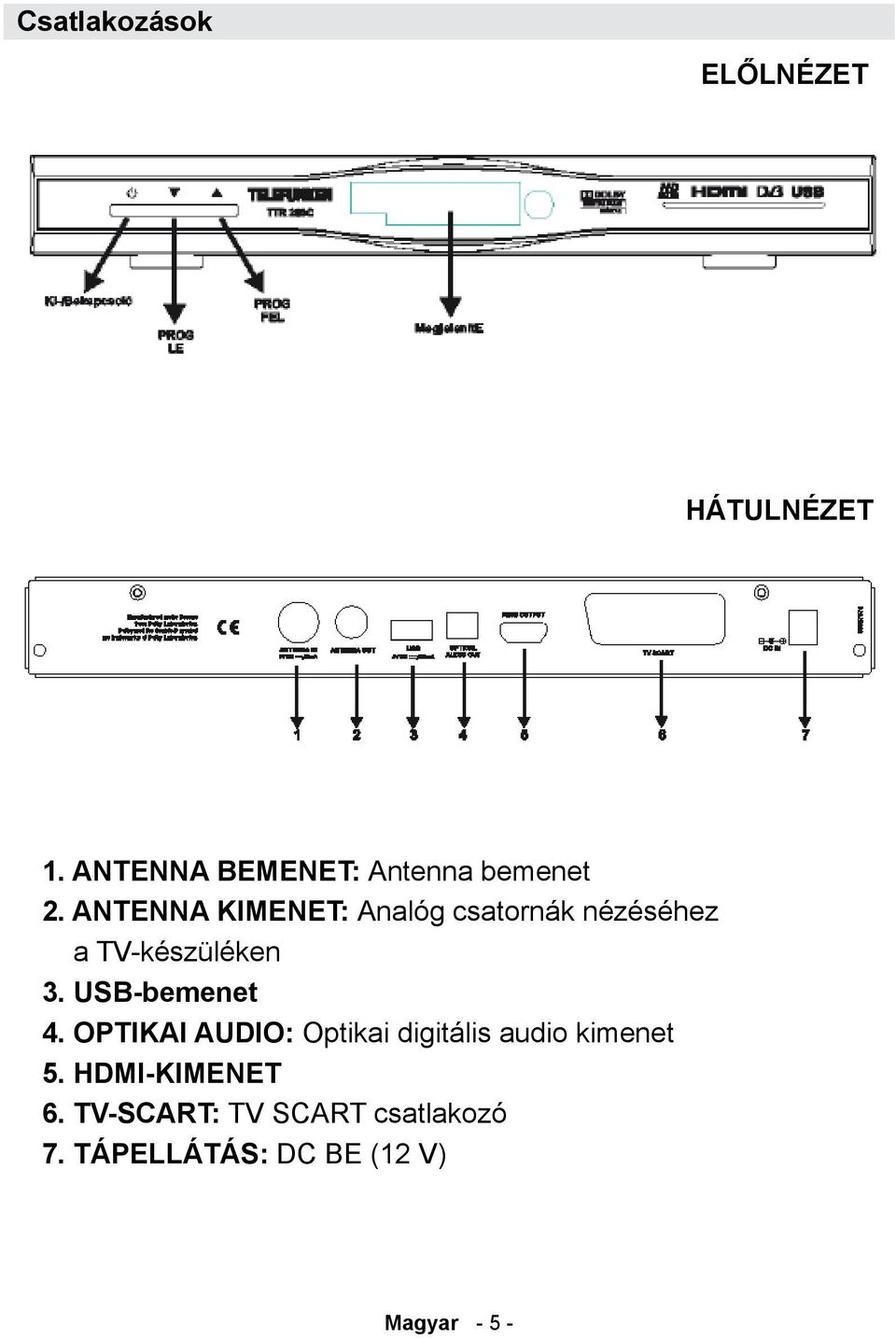 ANTENNA KIMENET: Analóg csatornák nézéséhez a TV-készüléken 3.