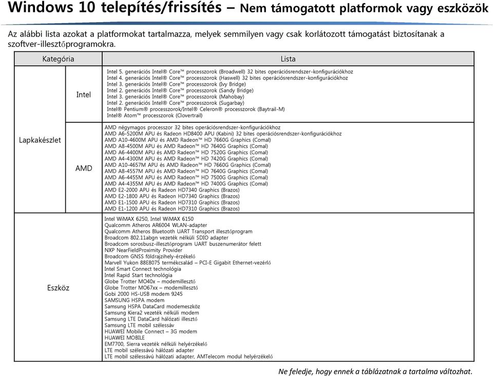 generációs Intel Core processzorok (Haswell) 32 bites operációsrendszer-konfigurációkhoz Intel 3. generációs Intel Core processzorok (Ivy Bridge) Intel 2.