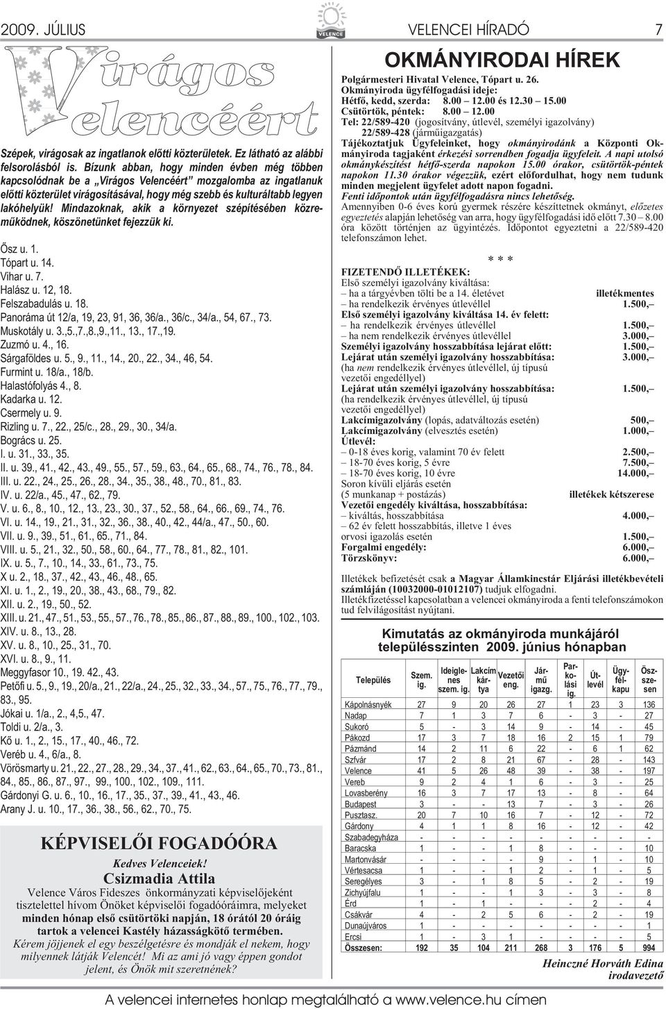 Mindazoknak, akik a környezet szépítésében közremûködnek, köszönetünket fejezzük ki. Õsz u. 1. Tópart u. 14. Vihar u. 7. Halász u. 12, 18. Felszabadulás u. 18. Panoráma út 12/a, 19, 23, 91, 36, 36/a.