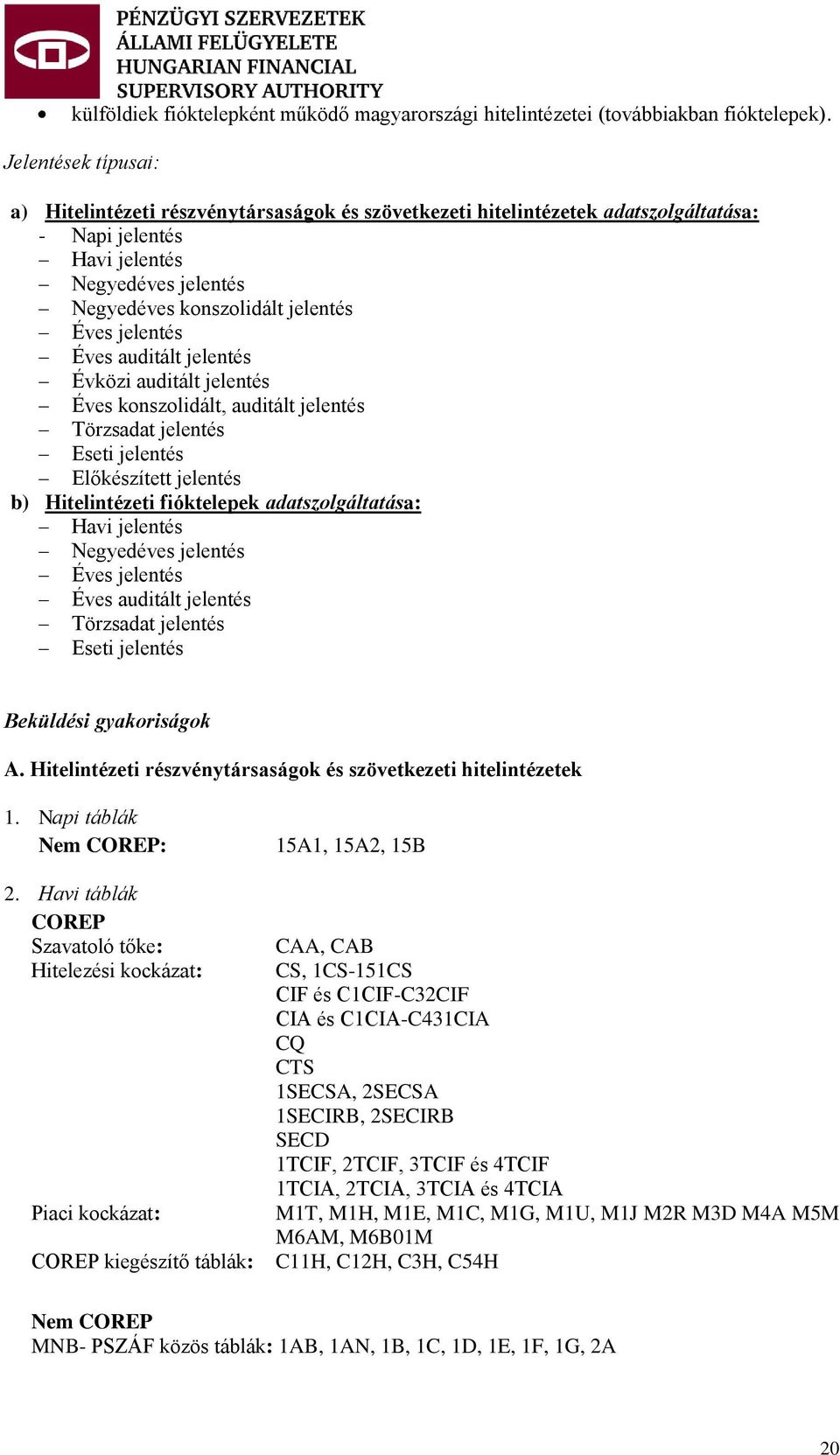 jelentés Éves auditált jelentés Évközi auditált jelentés Éves konszolidált, auditált jelentés Törzsadat jelentés Eseti jelentés Előkészített jelentés b) Hitelintézeti fióktelepek adatszolgáltatása: