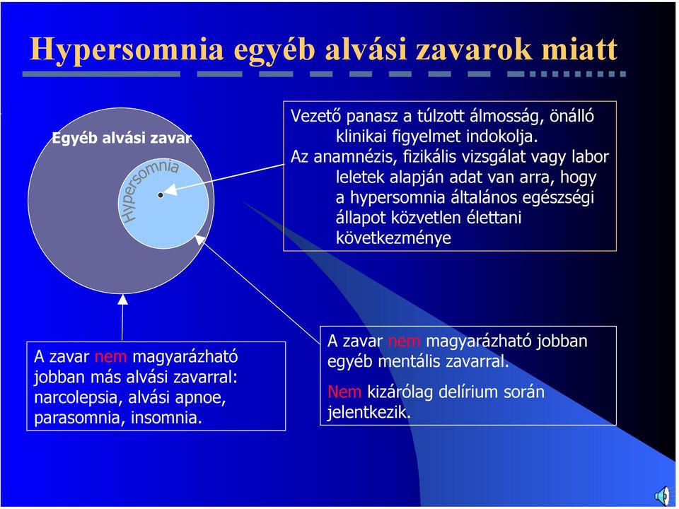 Az anamnézis, fizikális vizsgálat vagy labor leletek alapján adat van arra, hogy a hypersomnia általános egészségi