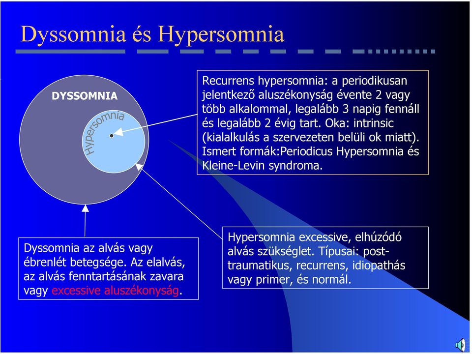 Ismert formák:periodicus Hypersomnia és Kleine-Levin syndroma. Dyssomnia az alvás vagy ébrenlét betegsége.