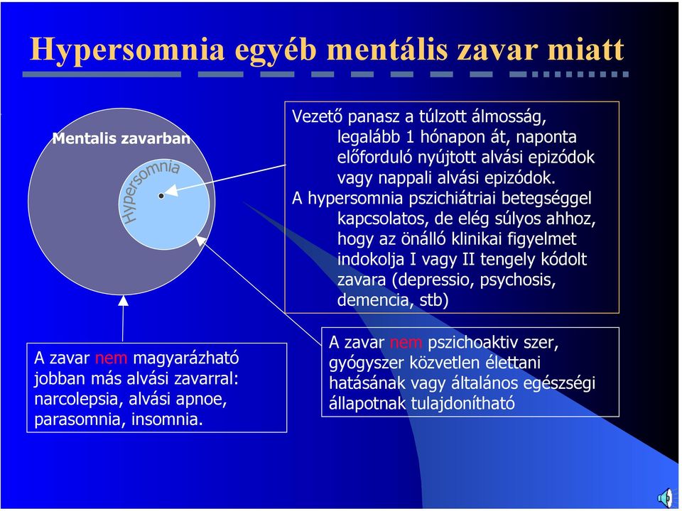 A hypersomnia pszichiátriai betegséggel kapcsolatos, de elég súlyos ahhoz, hogy az önálló klinikai figyelmet indokolja I vagy II tengely kódolt
