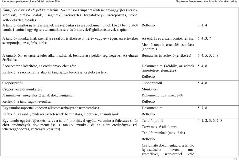 Reflexió 3, 1, 4 A tanulók munkájának személyre szabott értékelése pl. félév vagy év végén. Az értékekés szempontjai, az eljárás leírása.