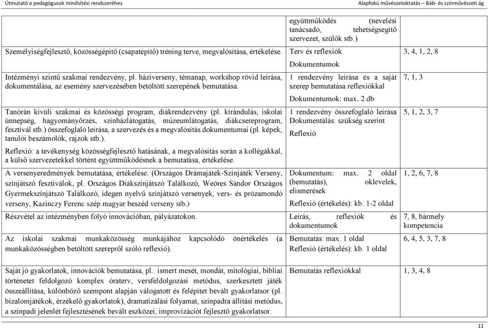 kirándulás, iskolai ünnepség, hagyományőrzés, színházlátogatás, múzeumlátogatás, diákcsereprogram, fesztivál stb.) összefoglaló leírása, a szervezés és a megvalósítás dokumentumai (pl.