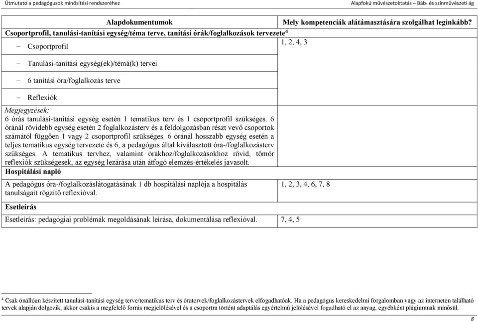 6 óránál rövidebb egység esetén 2 foglalkozásterv és a feldolgozásban részt vevő csoportok számától függően 1 vagy 2 csoportprofil szükséges.