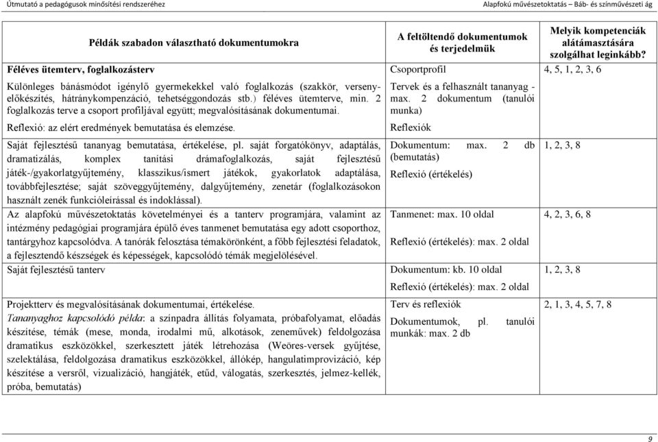 Saját fejlesztésű tananyag bemutatása, értékelése, pl.