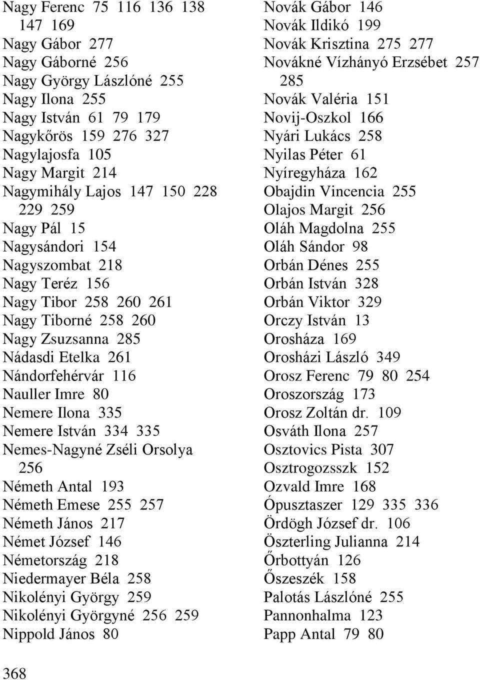 Vincencia 255 229 259 Olajos Margit 256 Nagy Pál 15 Oláh Magdolna 255 Nagysándori 154 Oláh Sándor 98 Nagyszombat 218 Orbán Dénes 255 Nagy Teréz 156 Orbán István 328 Nagy Tibor 258 260 261 Orbán