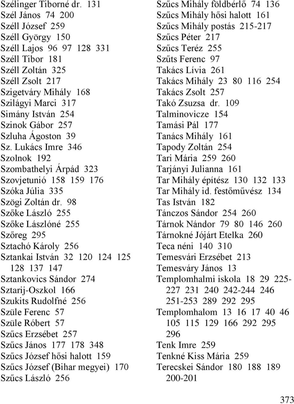 255 Széll Tibor 181 Szűts Ferenc 97 Széll Zoltán 325 Takács Lívia 261 Széll Zsolt 217 Takács Mihály 23 80 116 254 Szigetváry Mihály 168 Takács Zsolt 257 Szilágyi Marci 317 Takó Zsuzsa dr.