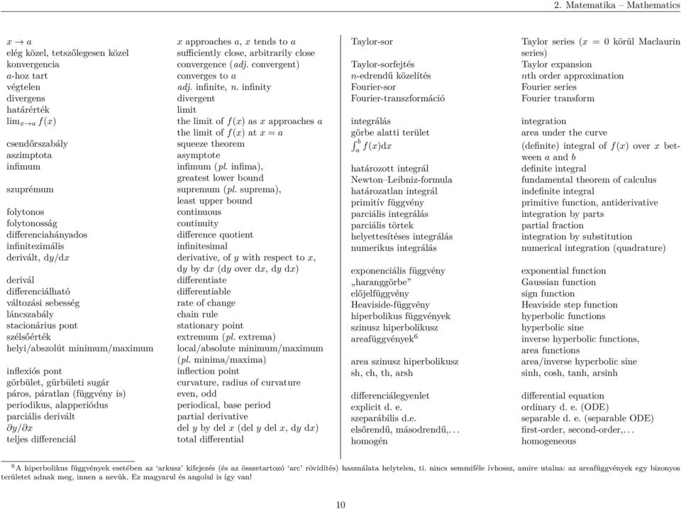 infinity divergens divergent határérték limit lim x a f(x) the limit of f(x) as x approaches a the limit of f(x) at x = a csendőrszabály squeeze theorem aszimptota asymptote infimum infimum (pl.