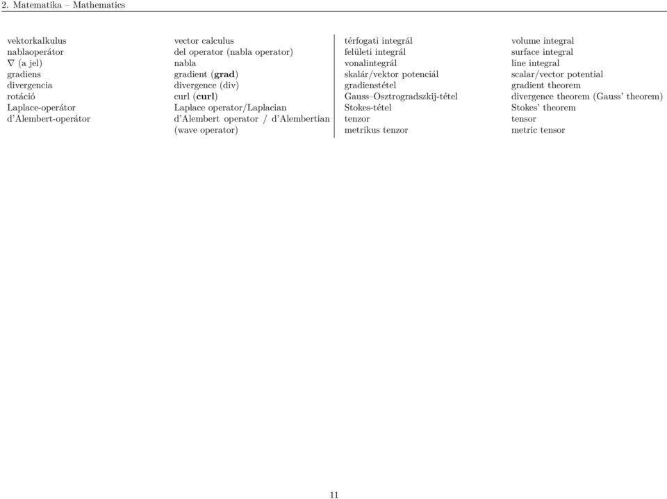 operator) térfogati integrál felületi integrál vonalintegrál skalár/vektor potenciál gradienstétel Gauss Osztrogradszkij-tétel Stokes-tétel tenzor