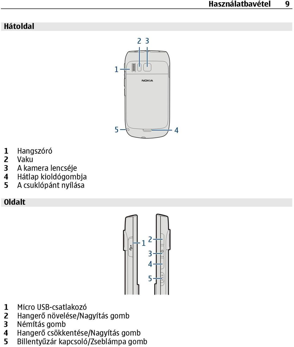 Micro USB-csatlakozó 2 Hangerő növelése/nagyítás gomb 3 Némítás