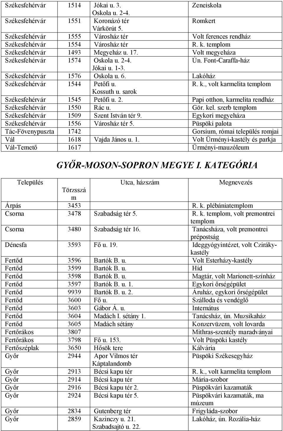 , volt karmelita templom Kossuth u. sarok Székesfehér 1545 Petőfi u. 2. Papi otthon, karmelita rendház Székesfehér 1550 Rác u. Gör. kel. szerb templom Székesfehér 1509 Szent István tér 9.