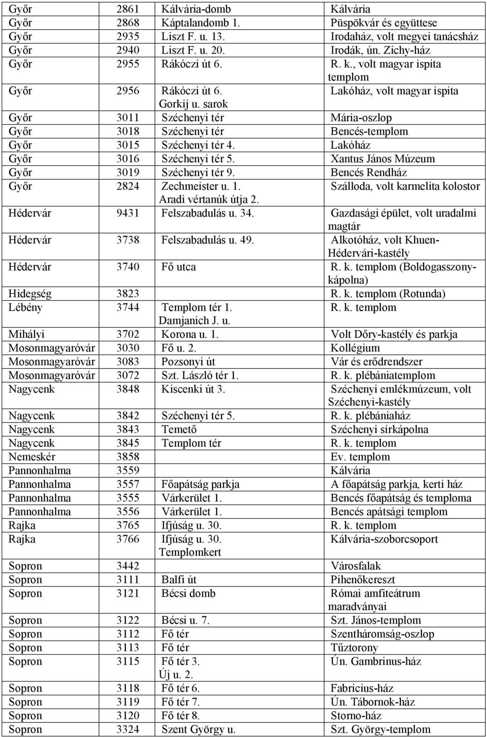 sarok Győr 3011 Széchenyi tér Mária-oszlop Győr 3018 Széchenyi tér Bencés-templom Győr 3015 Széchenyi tér 4. Lakóház Győr 3016 Széchenyi tér 5. Xantus János Múzeum Győr 3019 Széchenyi tér 9.