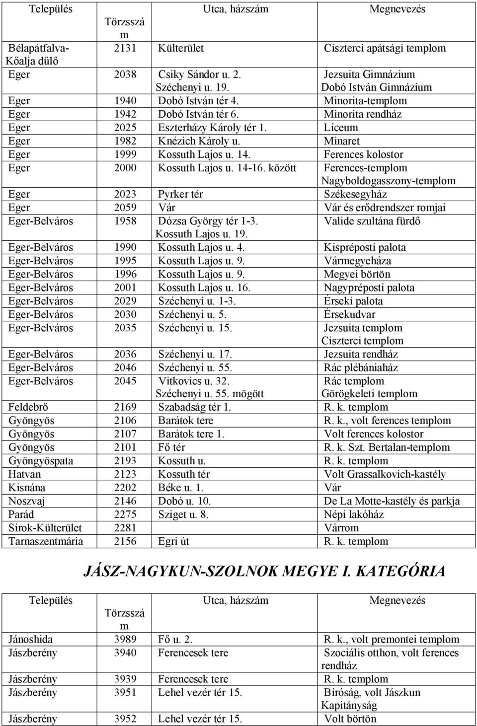 Líceum Eger 1982 Knézich Károly u. Minaret Eger 1999 Kossuth Lajos u. 14. Ferences kolostor Eger 2000 Kossuth Lajos u. 14-16.