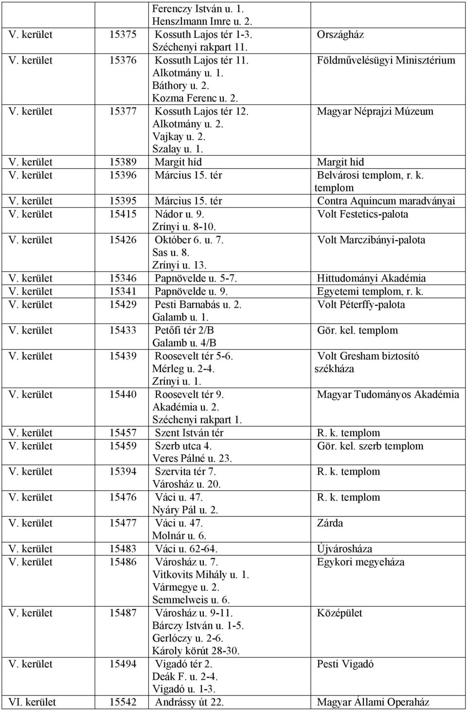 tér Belosi templom, r. k. templom V. kerület 15395 Március 15. tér Contra Aquincum maradványai V. kerület 15415 Nádor u. 9. Volt Festetics-palota Zrínyi u. 8-10. V. kerület 15426 Október 6. u. 7.